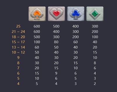 สัญลักษณ์ดอกไพ่ dragon hatch