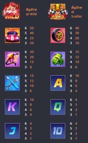 สัญลักษณ์ภายในเกม Speed Winner