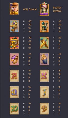 สัญลักษณ์ภายในเกม