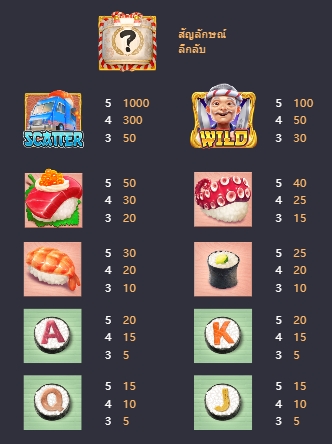 สัญลักษณ์เกม Sushi Oishi