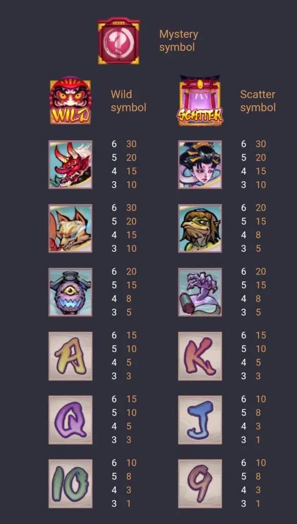 Spirited Wonders Symbols