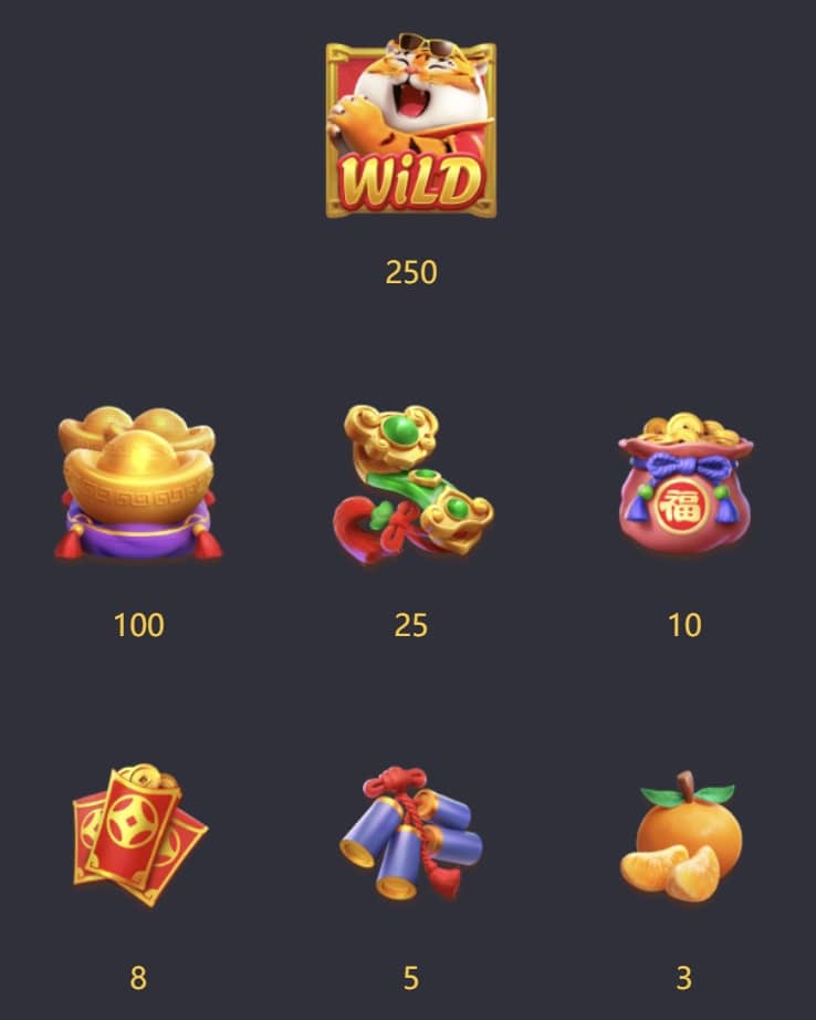 สัญลักษณ์ภายในเกม Fortune Tiger